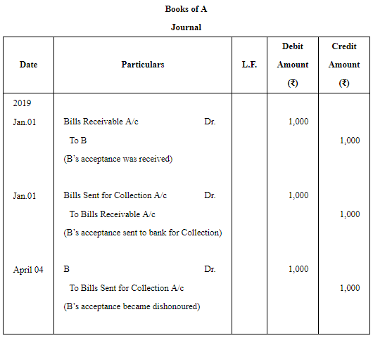 Accounting for Bills of Exchange - (Part - 4) | Accountancy Class 11 - Commerce