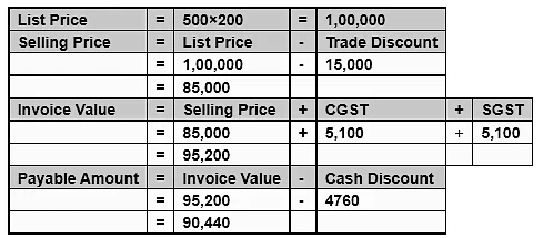 Journal | Accountancy Class 11 - Commerce