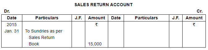 Trial Balance and Errors (Part - 1) - Commerce