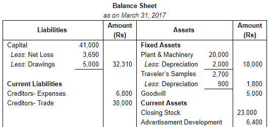 Financial Statements with Adjustments (Part - 2) - Commerce