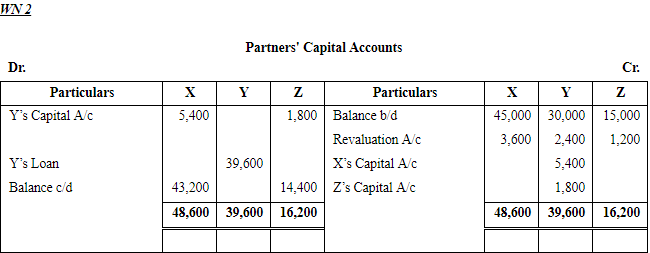 Retirement/Death of a Partner (Part - 2) | Accountancy Class 12 - Commerce