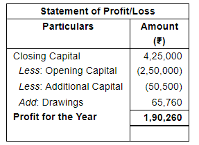 Accounts From Incomplete Records Single Entry System (Part - 2) | Accountancy Class 11 - Commerce