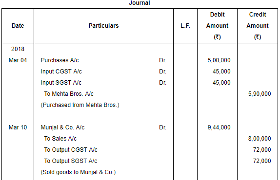 Accounting for Goods & Service Tax GST) - Commerce