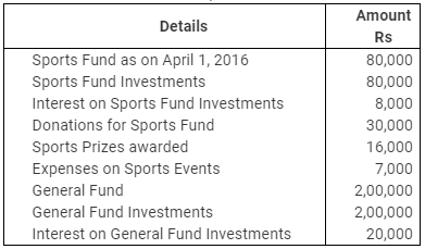 NCERT Solution (Part - 4) - Accounting for Not for Profit Organisations | Additional Study Material for Commerce