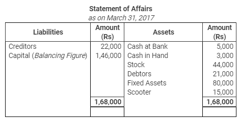 Accounting from Incomplete Records (Part - 3) - Commerce