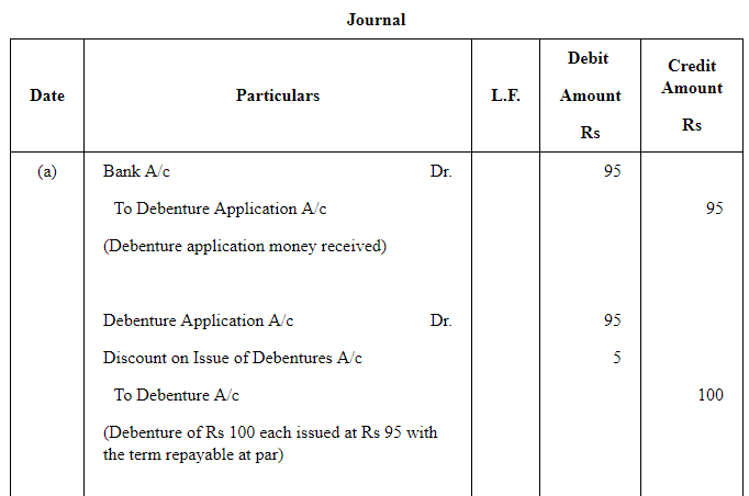 Issue of Debentures ( Part - 3) | Accountancy Class 12 - Commerce
