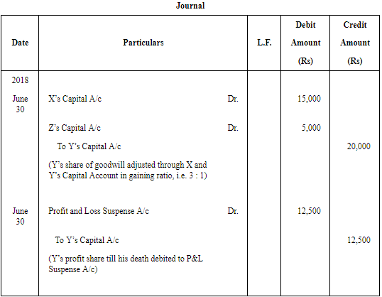 Retirement/Death of a Partner (Part - 4) | Accountancy Class 12 - Commerce