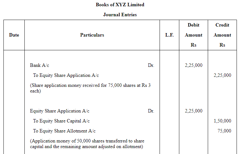 Accounting for Share Capital (Part - 5) | Accountancy Class 12 - Commerce