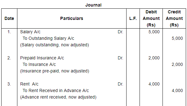 Financial Statements with Adjustments (Part - 2) - Commerce