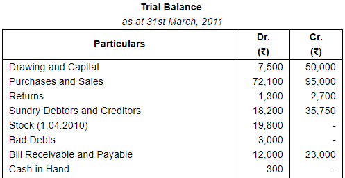 Financial Statements with Adjustments (Part - 4) - Commerce