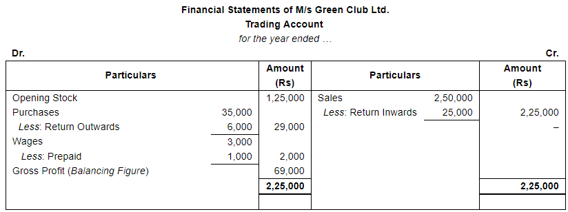 Financial Statements with Adjustments (Part - 4) - Commerce