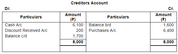 Accounting from Incomplete Records (Part - 4) - Commerce