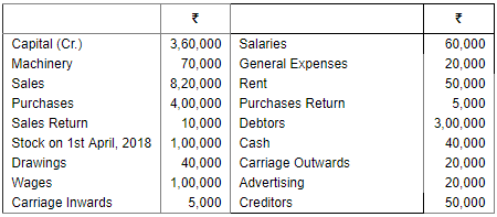 Financial Statements of Sole Proprietorship - (Part - 2) | Accountancy Class 11 - Commerce