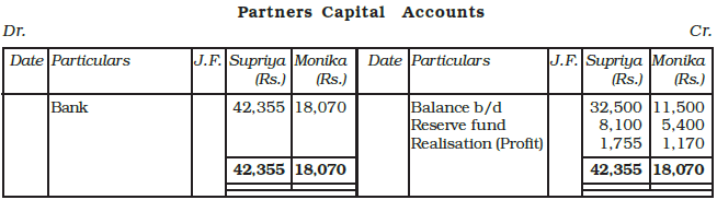 Dissolution of a Partnership Firm Chapter Notes | Accountancy Class 12 - Commerce