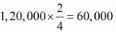 NCERT Solutions (Part - 3) - Admission of a Partner | Additional Study Material for Commerce
