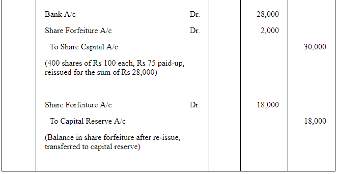 Accounting for Share Capital (Part - 3) | Accountancy Class 12 - Commerce