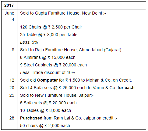 Books Of Original Entry-Special Purpose Subsidiary Books (Part - 1) - Commerce