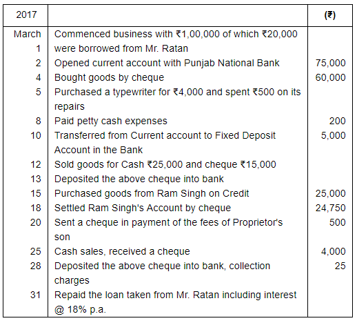 Book of Original Entry - Cash Book (Part - 2) - Commerce