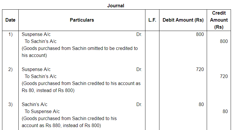 Rectfication of Errors ( Part - 2) - Commerce