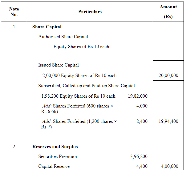 Accounting for Share Capital (Part - 5) | Accountancy Class 12 - Commerce