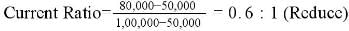 Accounting Ratios (Part - 1) | Accountancy Class 12 - Commerce