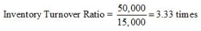 NCERT Solution (Part - 3) - Accounting Ratios | Additional Study Material for Commerce