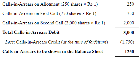 Accounting for Share Capital (Part - 3) | Accountancy Class 12 - Commerce