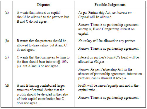 Accounting for Partnership Firms-Fundamentals (Part - 1) | Accountancy Class 12 - Commerce