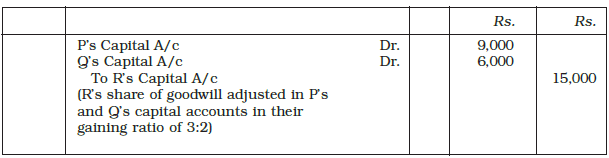 Reconstitution of a Partnership Firm : Retirement/Death of a Partner Chapter Notes | Accountancy Class 12 - Commerce