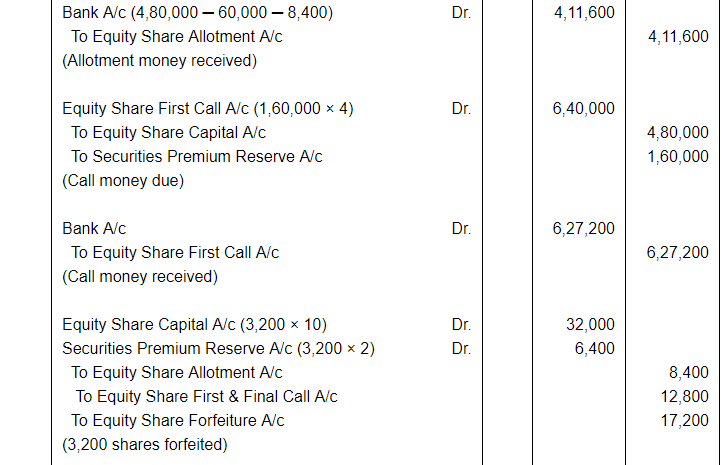 Accounting for Share Capital (Part - 5) | Accountancy Class 12 - Commerce