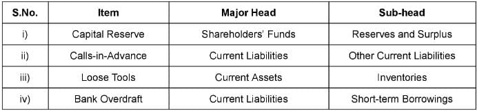 Financial Statements of a Company (Part - 2) | Accountancy Class 12 - Commerce