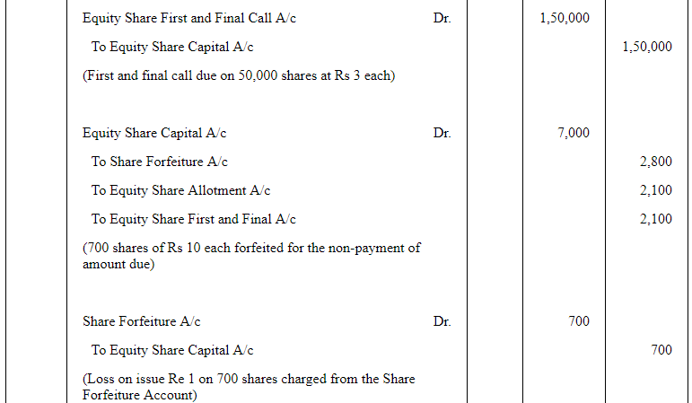 Accounting for Share Capital (Part - 5) | Accountancy Class 12 - Commerce