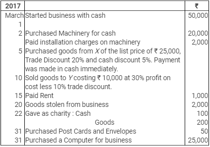 Books of Original Entry- Journal (Part - 3) - Commerce