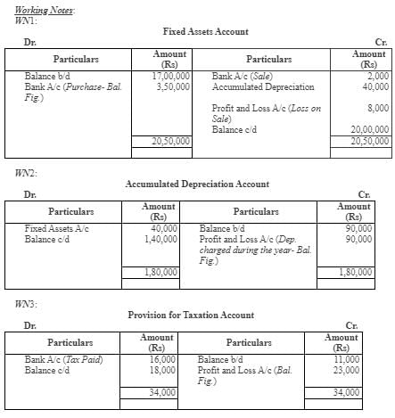 Cash Flow Statement (Part - 3) | Accountancy Class 12 - Commerce