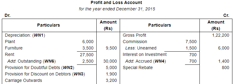 Financial Statements with Adjustments (Part - 4) - Commerce