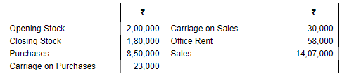 Financial Statements of Sole Proprietorship - (Part - 2) | Accountancy Class 11 - Commerce