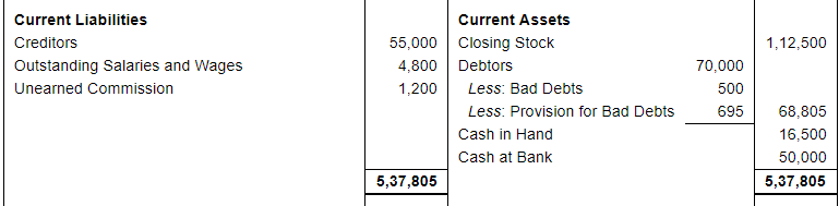 Financial Statements with Adjustments (Part - 3) - Commerce