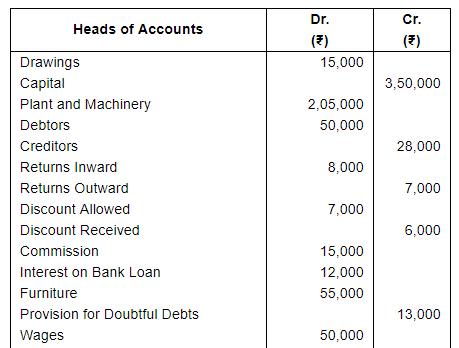 Adjustments in Preparation of Financial Statements (Part - 2) | Accountancy Class 11 - Commerce