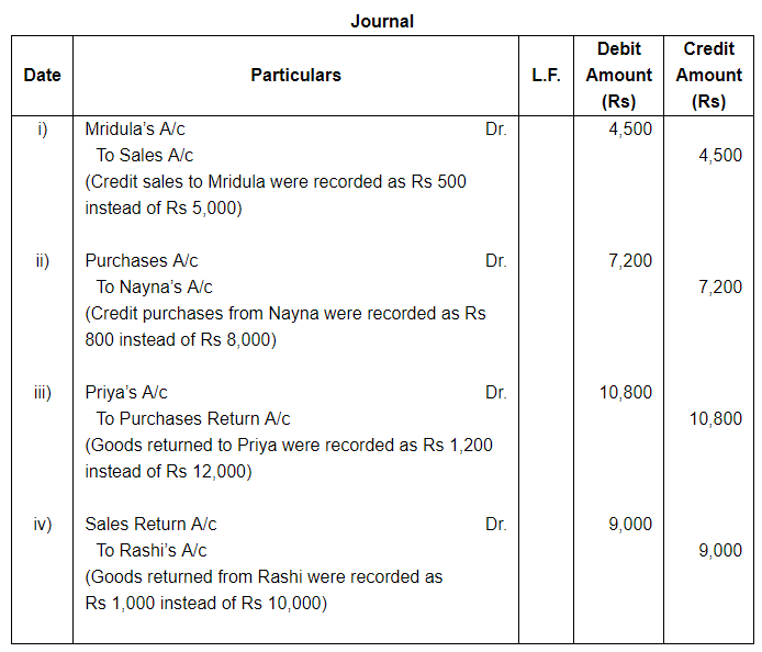 Rectification of Errors ( Part - 1) - Commerce