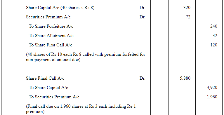 Accounting for Share Capital (Part - 5) | Accountancy Class 12 - Commerce