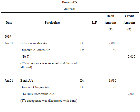 Accounting for Bills of Exchange - (Part - 5) | Accountancy Class 11 - Commerce