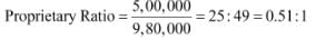 NCERT Solution (Part - 2) - Accounting Ratios | Additional Study Material for Commerce