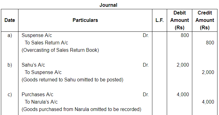 Rectfication of Errors ( Part - 3) - Commerce