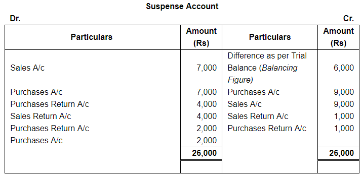 Rectfication of Errors ( Part - 2) - Commerce