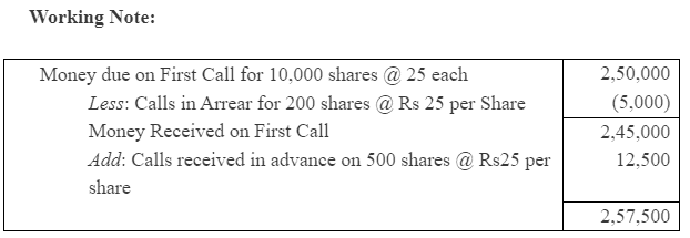 NCERT Solution (Part - 2) - Accounting for Share Capital | Additional Study Material for Commerce