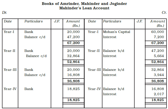 Reconstitution of a Partnership Firm : Retirement/Death of a Partner Chapter Notes | Accountancy Class 12 - Commerce