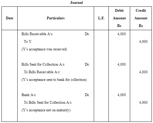 Accounting for Bills of Exchange (Part - 2) | Accountancy Class 11 - Commerce