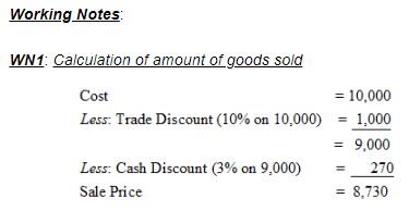 Books of Original Entry- Journal (Part - 3) - Commerce