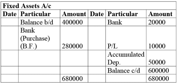 NCERT Solution: Cash Flow Statement -2 | Accountancy Class 12 - Commerce