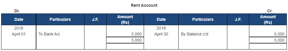 Ledger - 2 | Accountancy Class 11 - Commerce